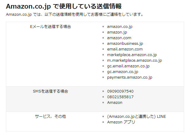 Amazon.co.jpで使用している送信情報